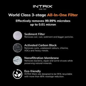 world lass all-in-one filter, sediment filter, activated carbon block, nanofiltration membrane, eco-friendly, intrix onetap